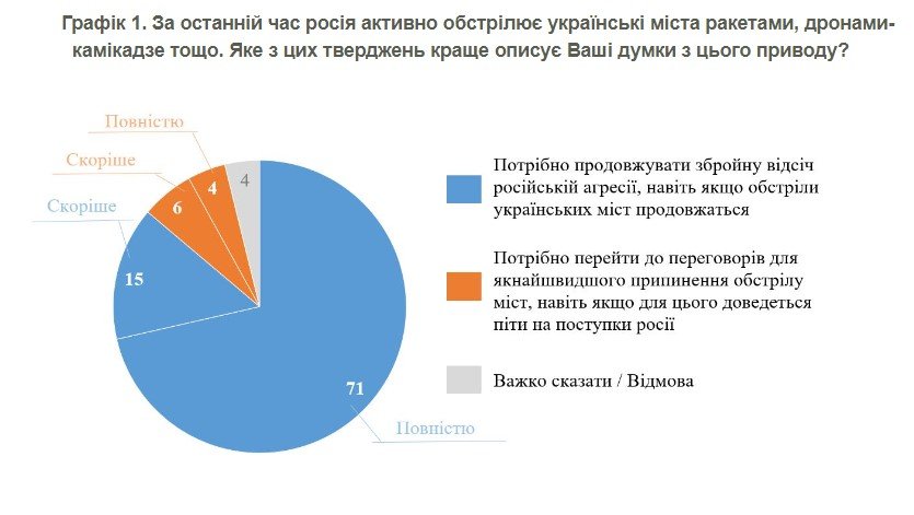 Скріншот