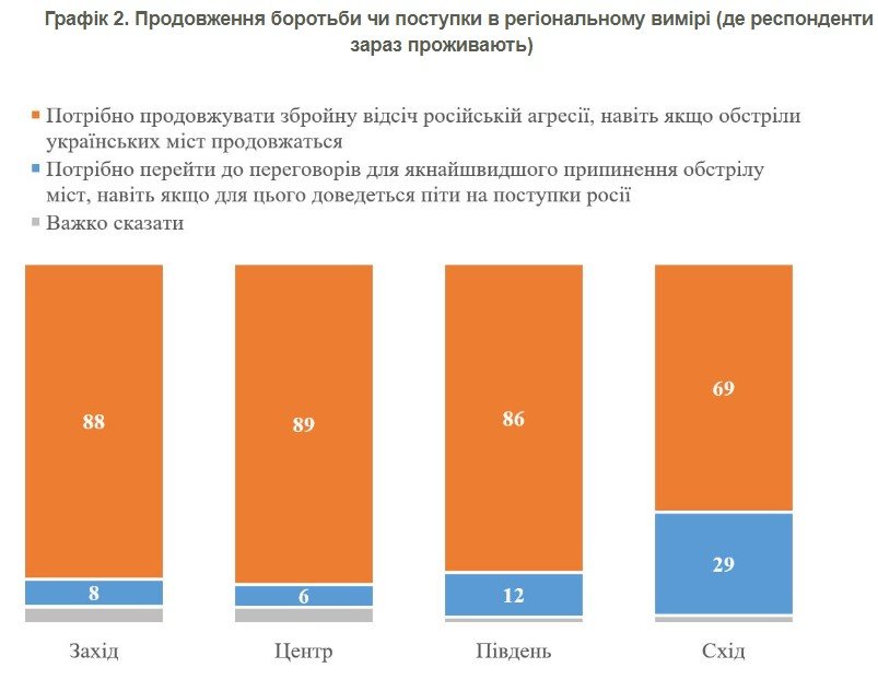 Скріншот