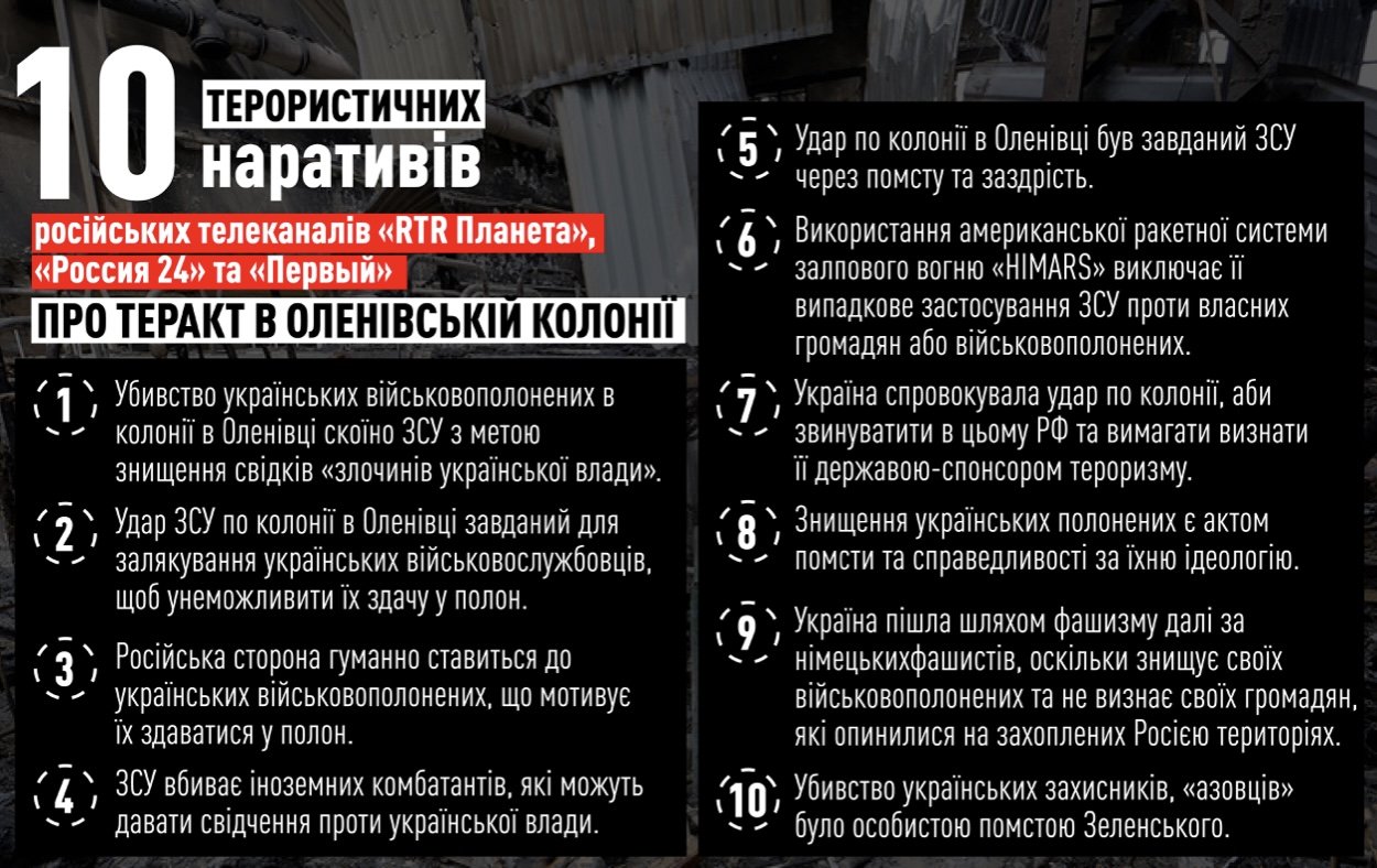 Нацрада просить визнати терористичними організаціями три російські телеканали 2