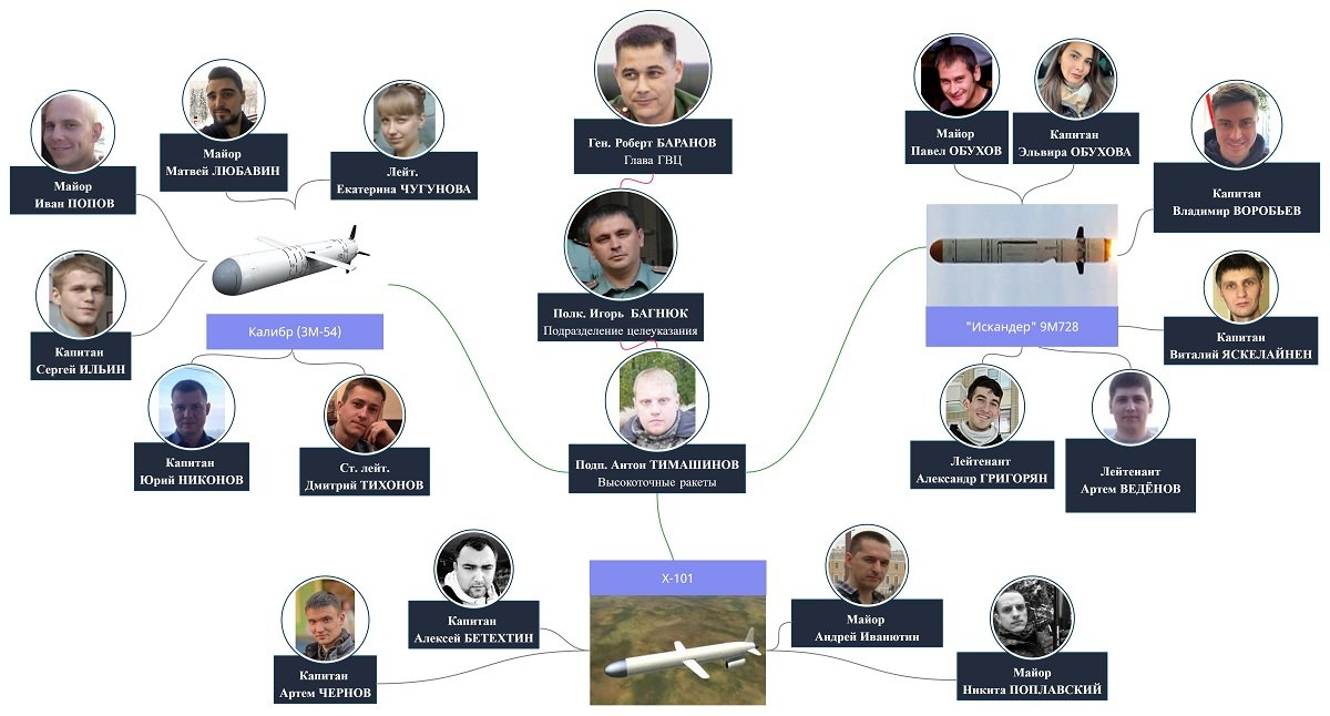 Ядерні навчання рф і "зрозуміліший" графік відключень світла: головні новини 26 жовтня 3