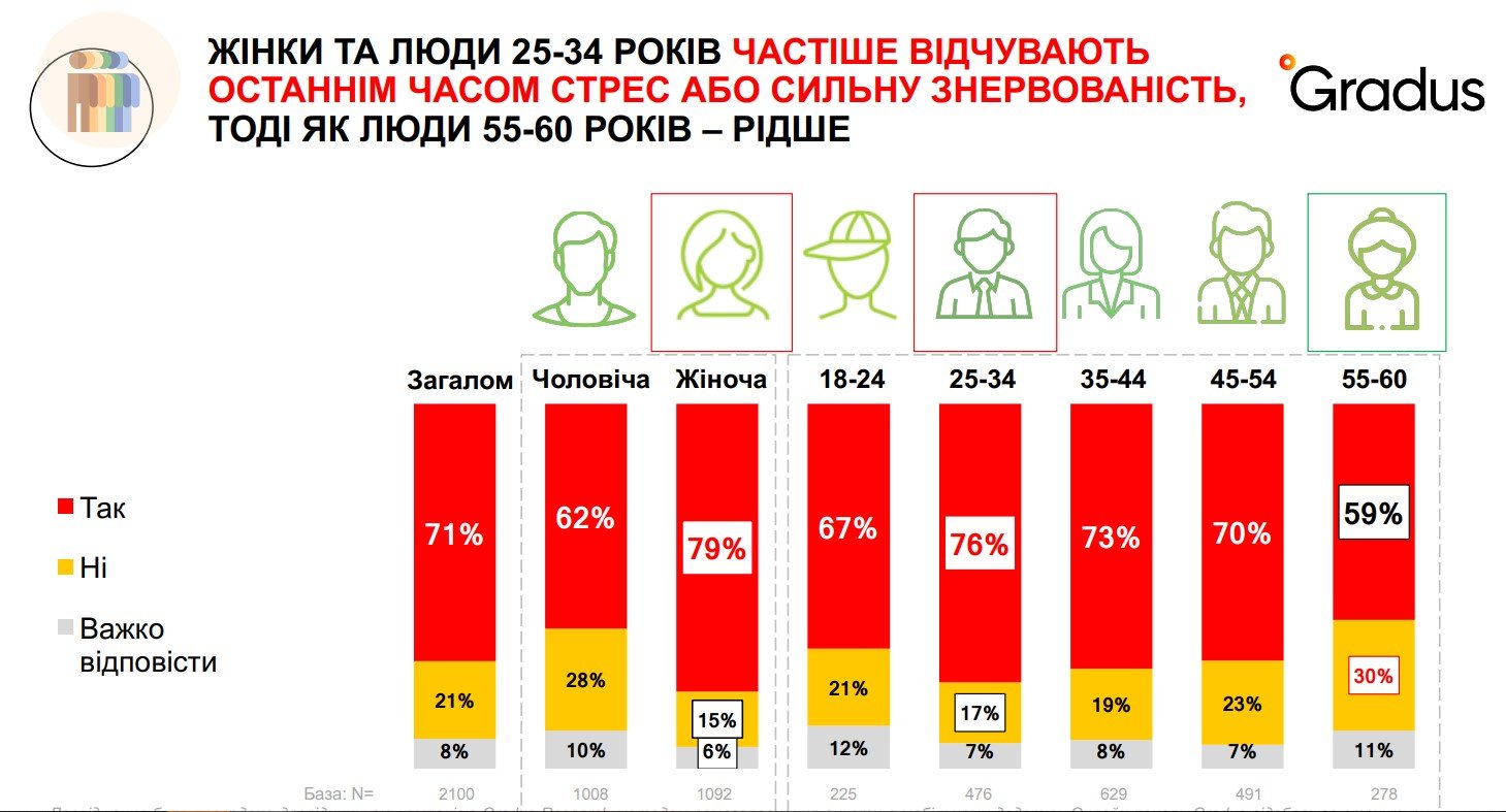 Джерело: Gradus