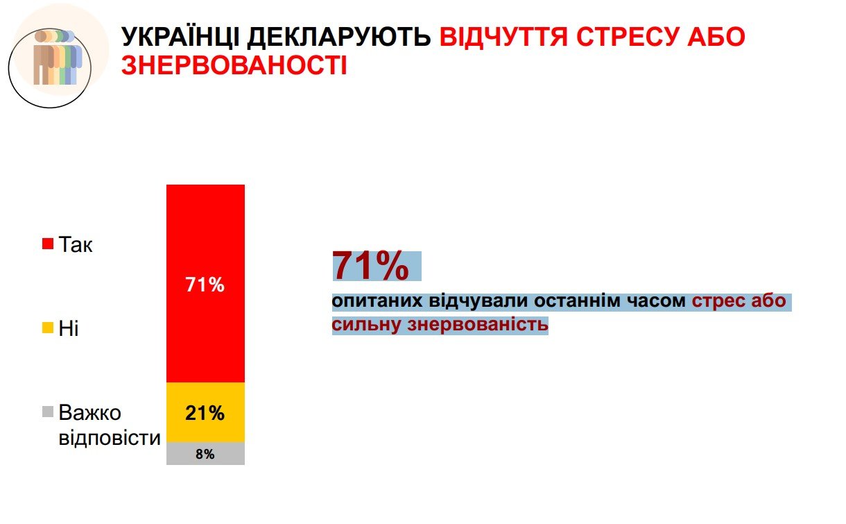 Джерело: Gradus