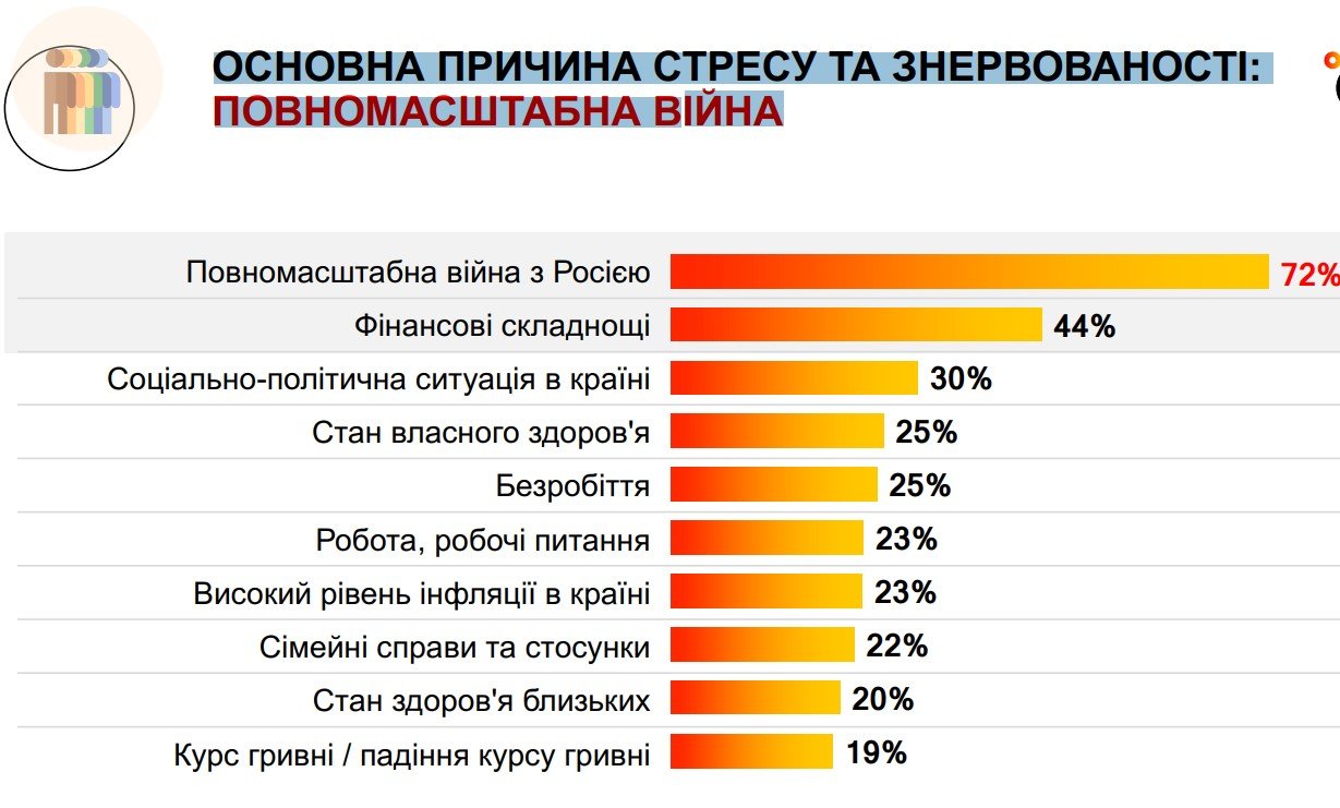 Джерело: Gradus