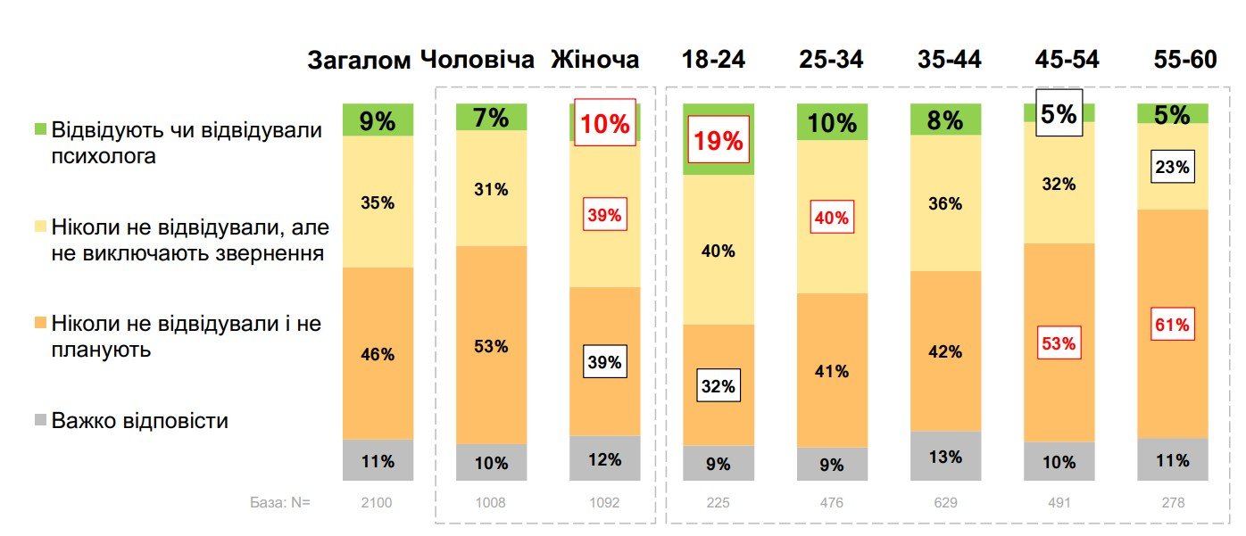 Джерело: Gradus