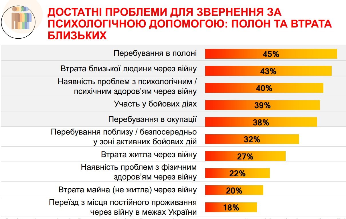 Джерело: Gradus