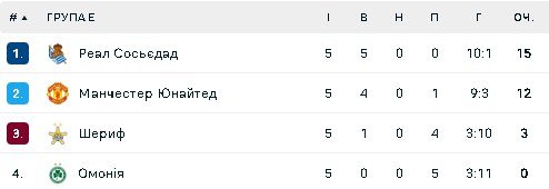 Група Е