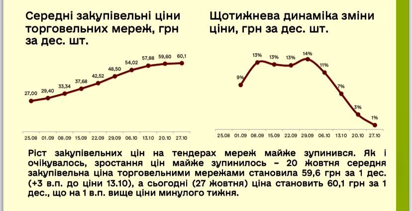 Джерело: Мінагрополітики