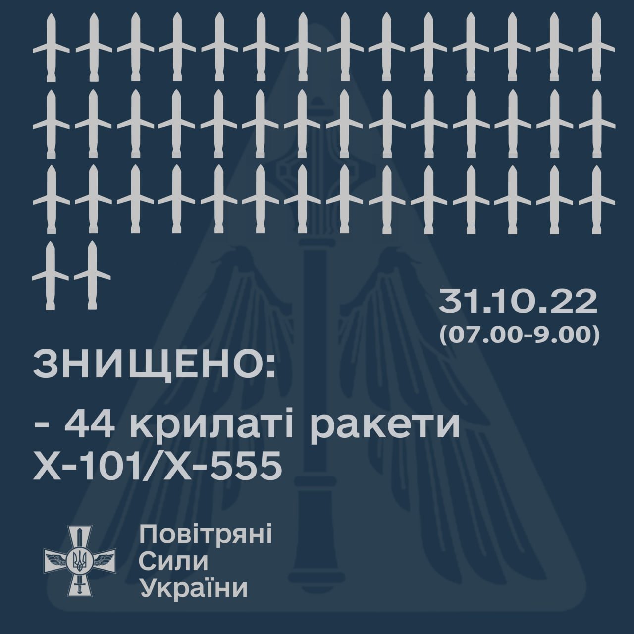 Кількість збитих ворожих ракет