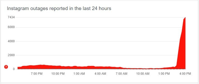 Збій в Instagram
