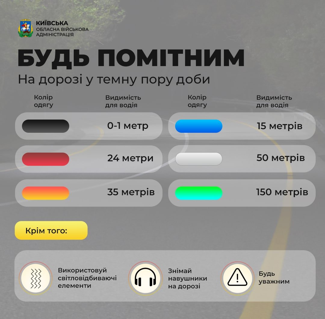 У поліції Київщини розповіли як убезпечити себе у темряві під час економії електроенергії 1
