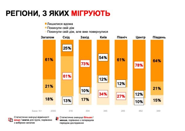 Джерело: Gradus Ukraine