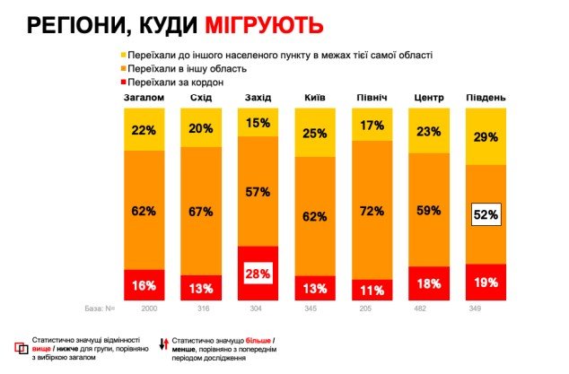 Джерело: Gradus Ukraine