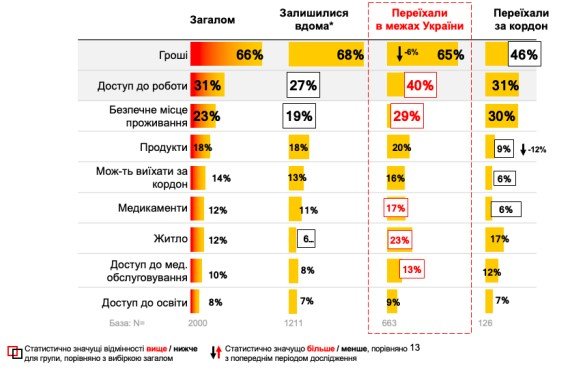 Джерело: Gradus Ukraine