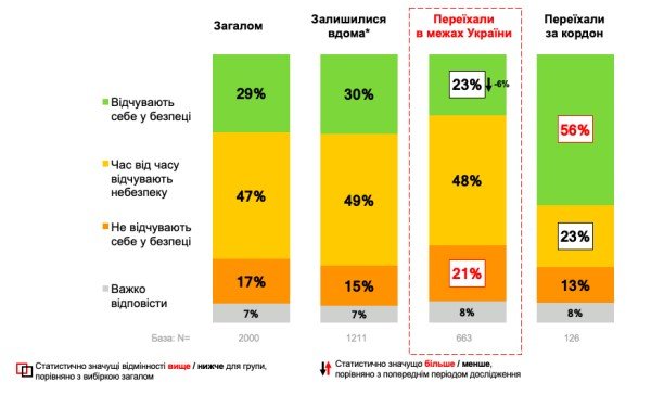 Джерело: Gradus Ukraine