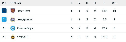 Група В