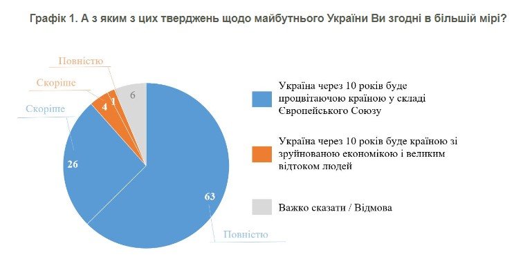 Джерело: КМІС