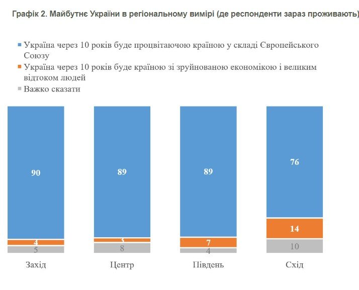 Джерело: КМІС