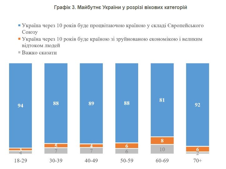 Джерело: КМІС