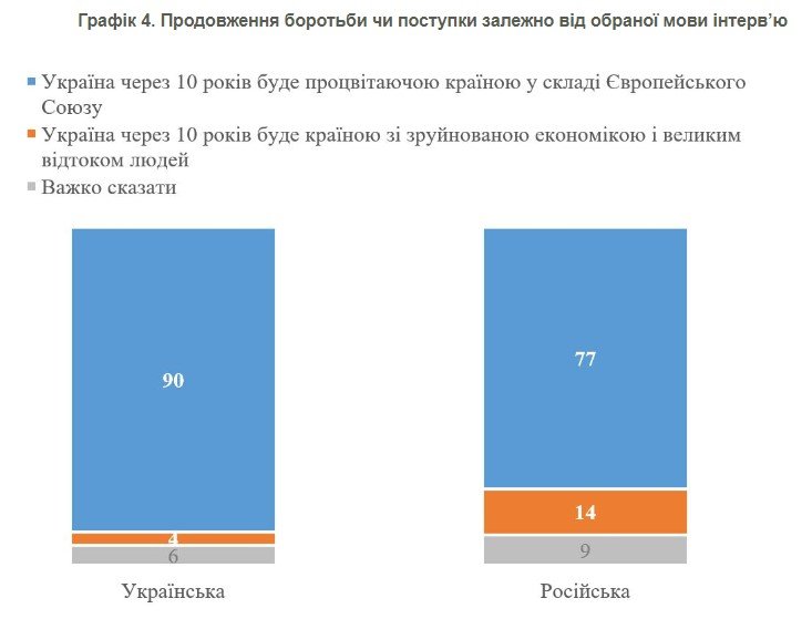 Джерело: КМІС