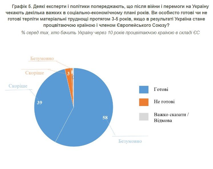 Джерело: КМІС