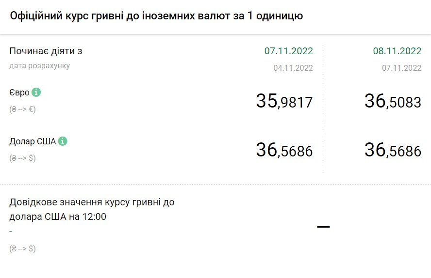 Джерело: НБУ