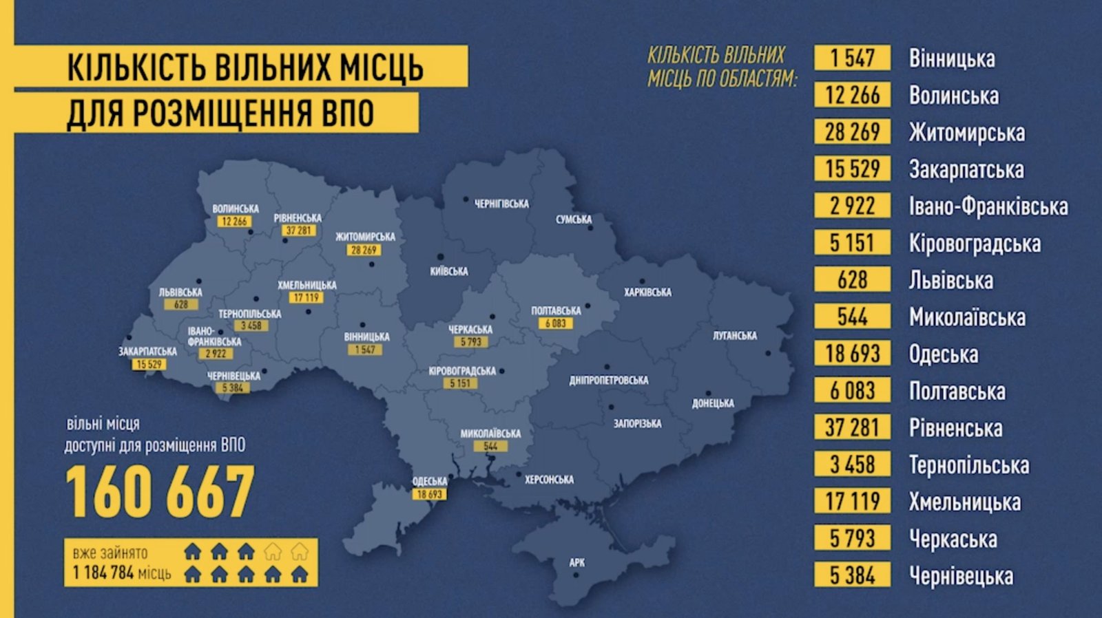 В каких областях Украины больше мест для проживания переселенцев — в ОП рассказали детали 1