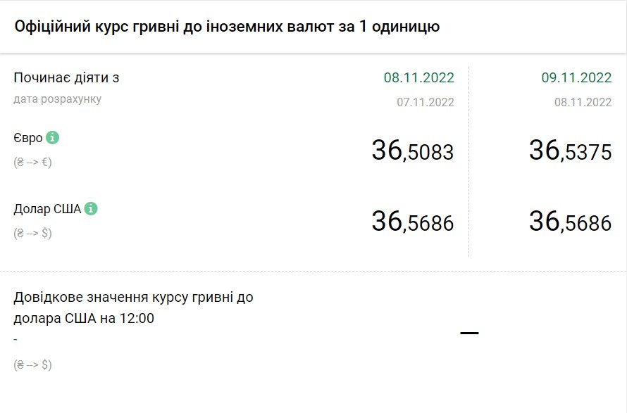 Джерело: НБУ