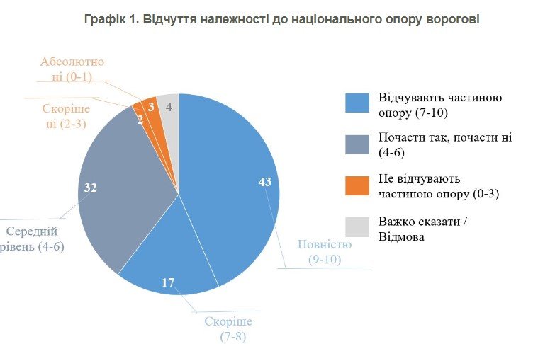 Джерело: КМІС