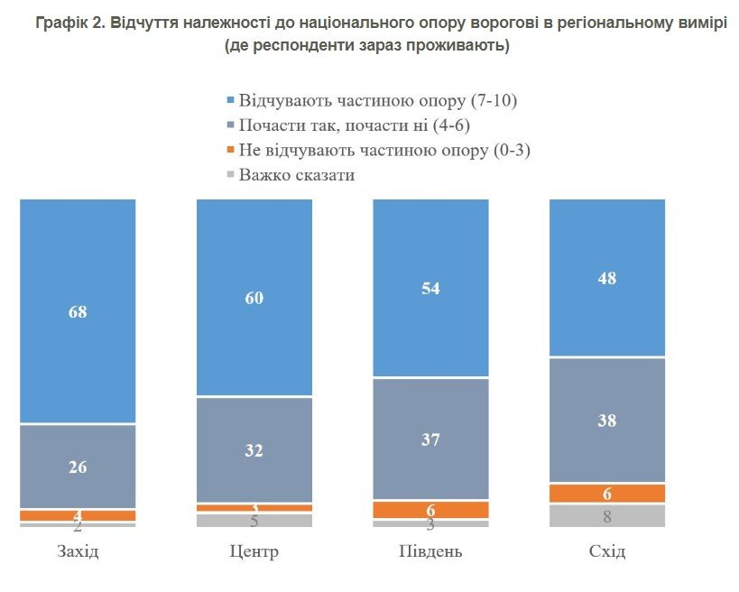 Джерело: КМІС