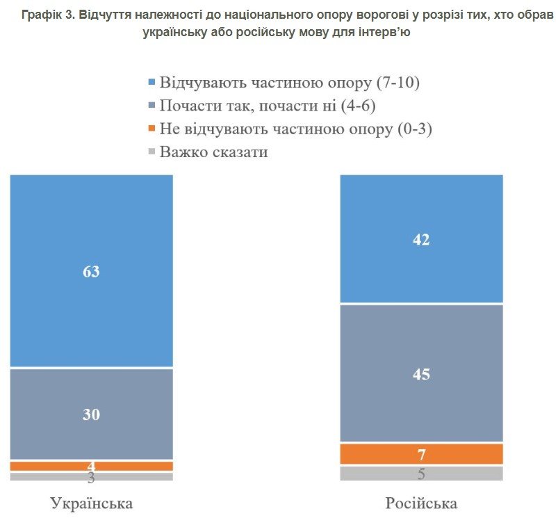 Джерело: КМІС