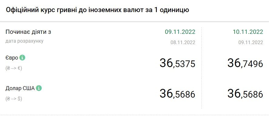 Джерело: НБУ