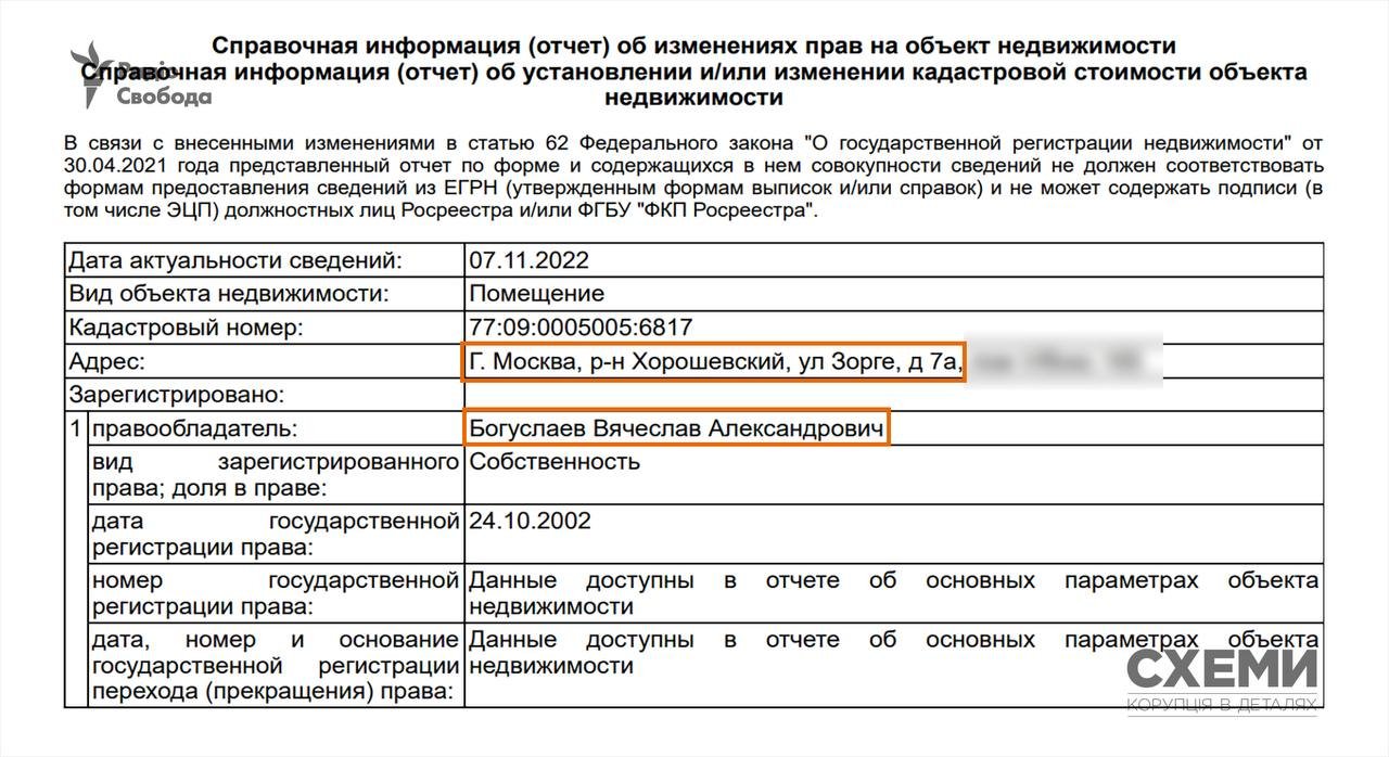 Источник: «Схемы»