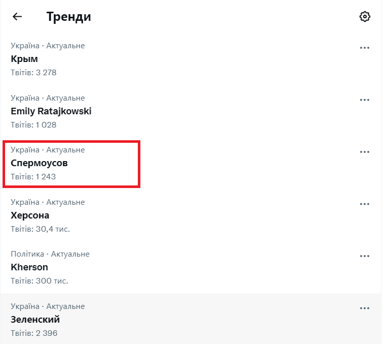 Згадка про колаборанта в трендах Twitter