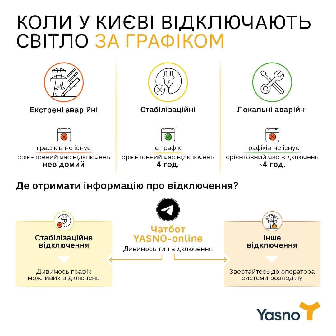 Інфографіка Yasno