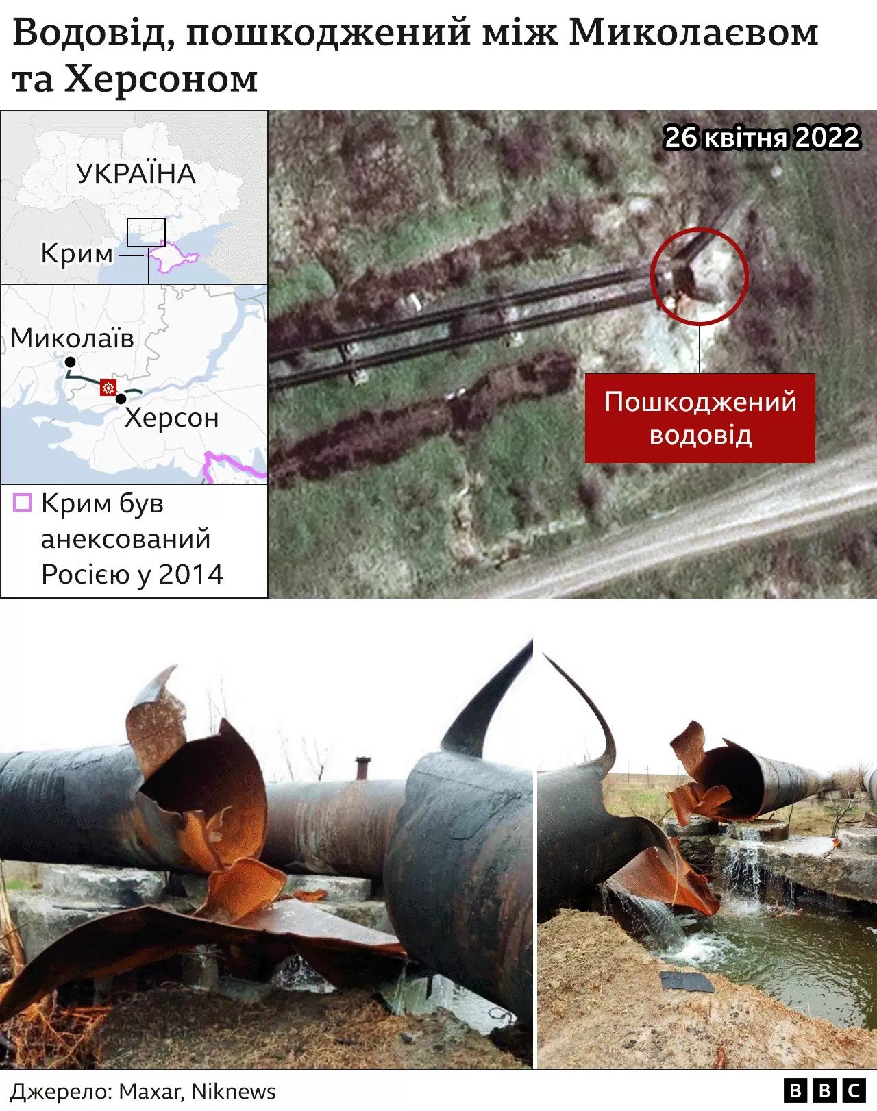 Джерело: ВВС