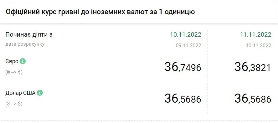 Джерело: НБУ