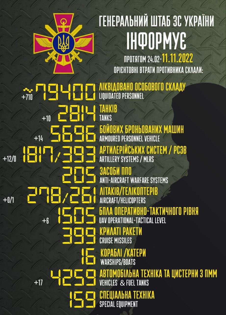 Втрати ворога станом на ранок 11 листопада