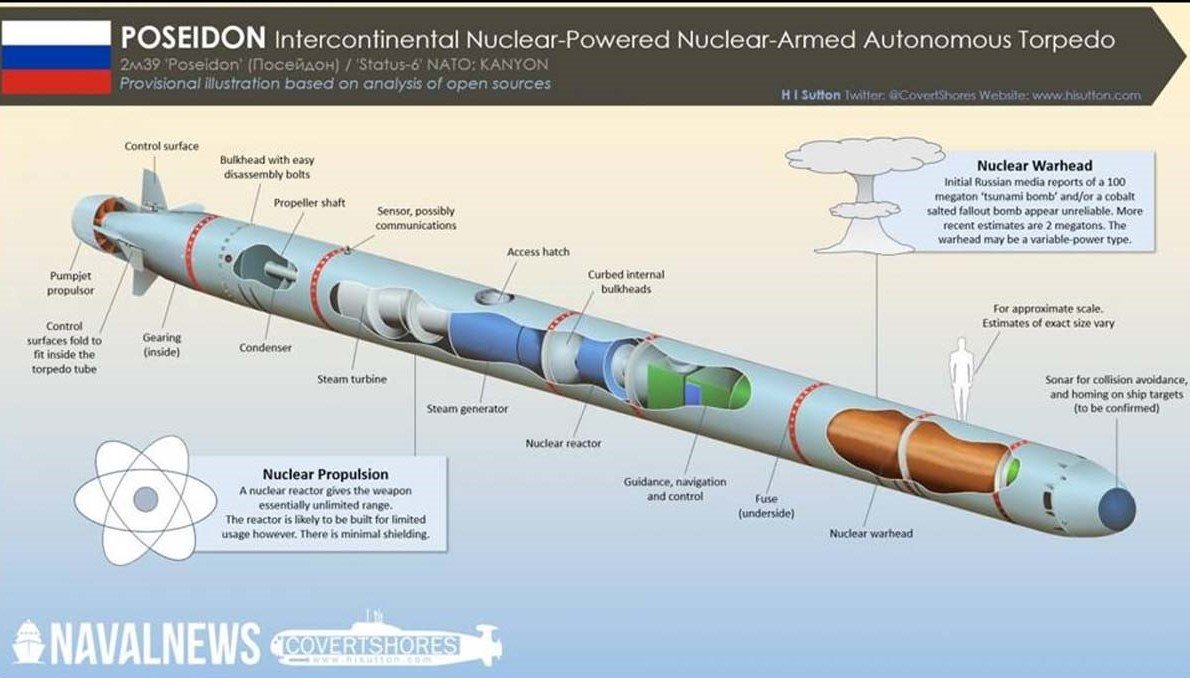 Що таке ядерна торпеда «Посейдон» Що таке ядерна торпеда «Посейдон»