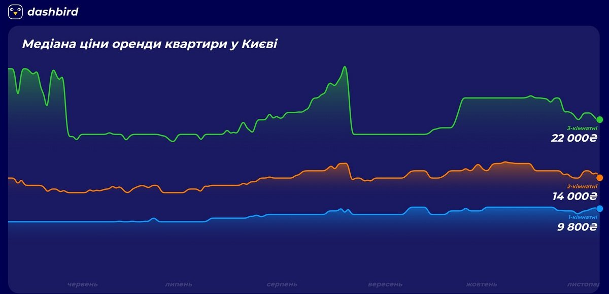 Інфографіка з цінами