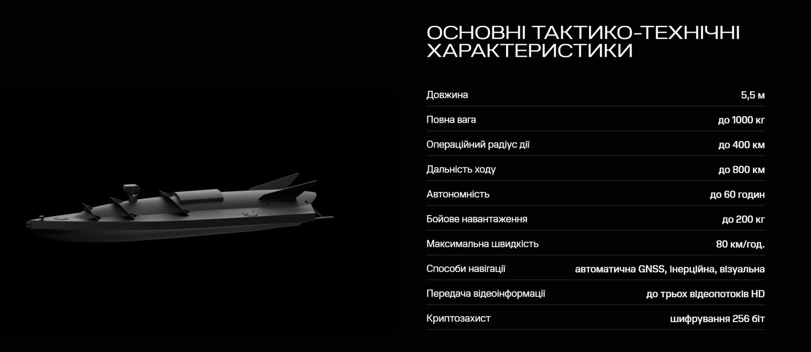 Характеристика морских дронов