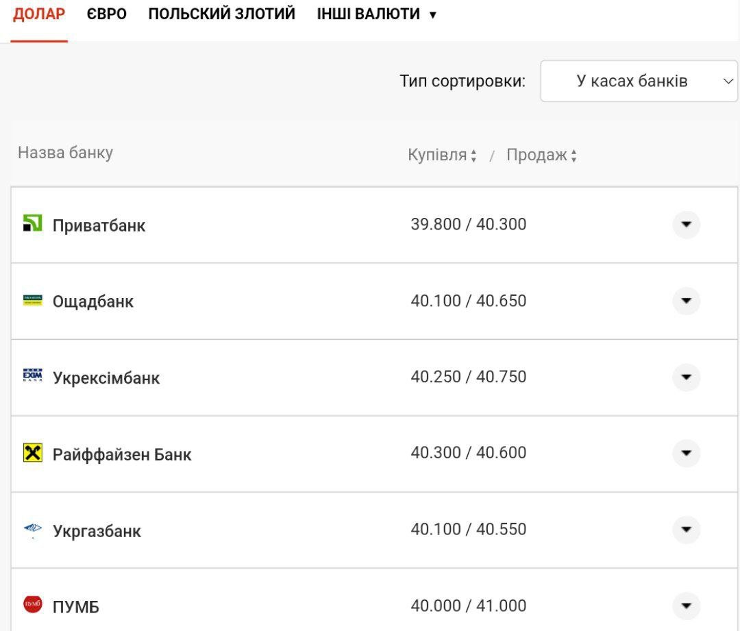 Курс валют у банках
