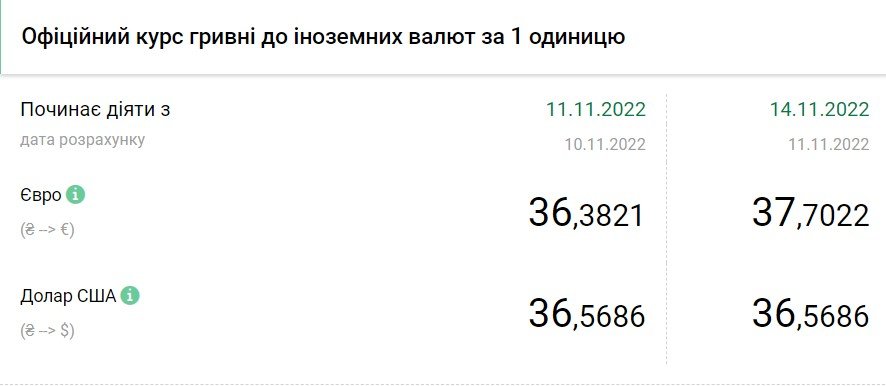 Источник: НБУ