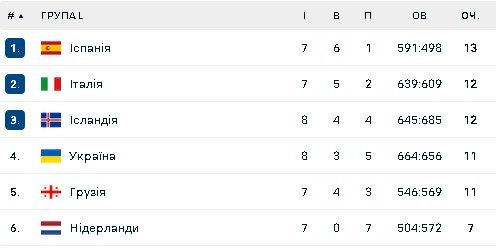 Турнірна таблиця