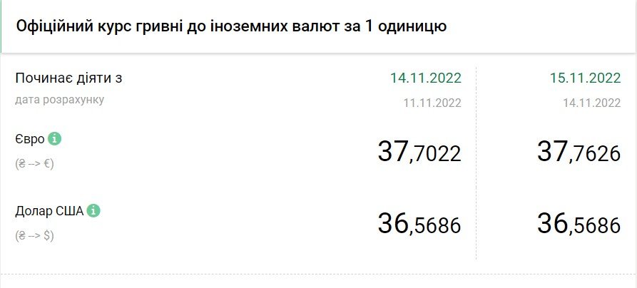 Источник: НБУ