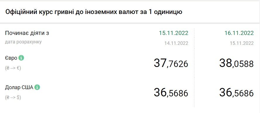 Источник: НБУ