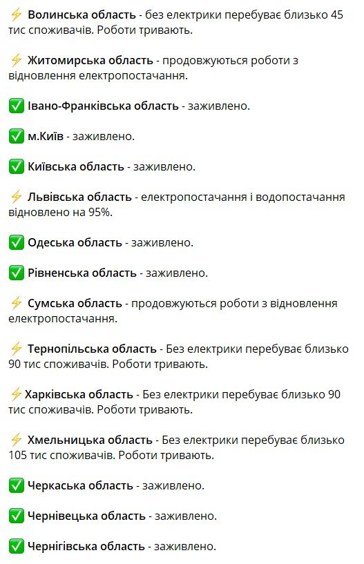 Ситуація з електропостачанням станом на 16 листопада