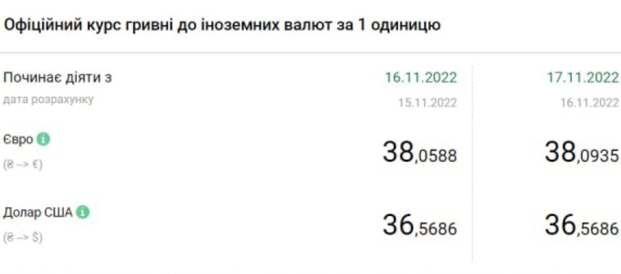 Джерело: НБУ