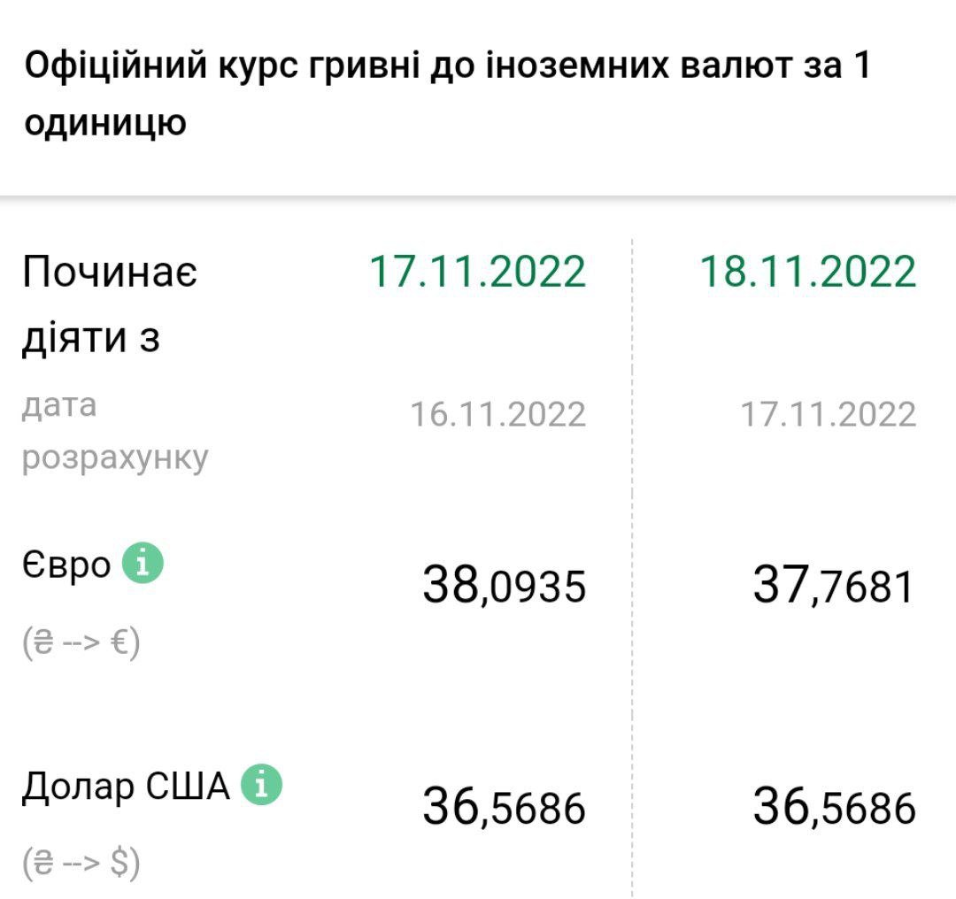 Джерело: НБУ