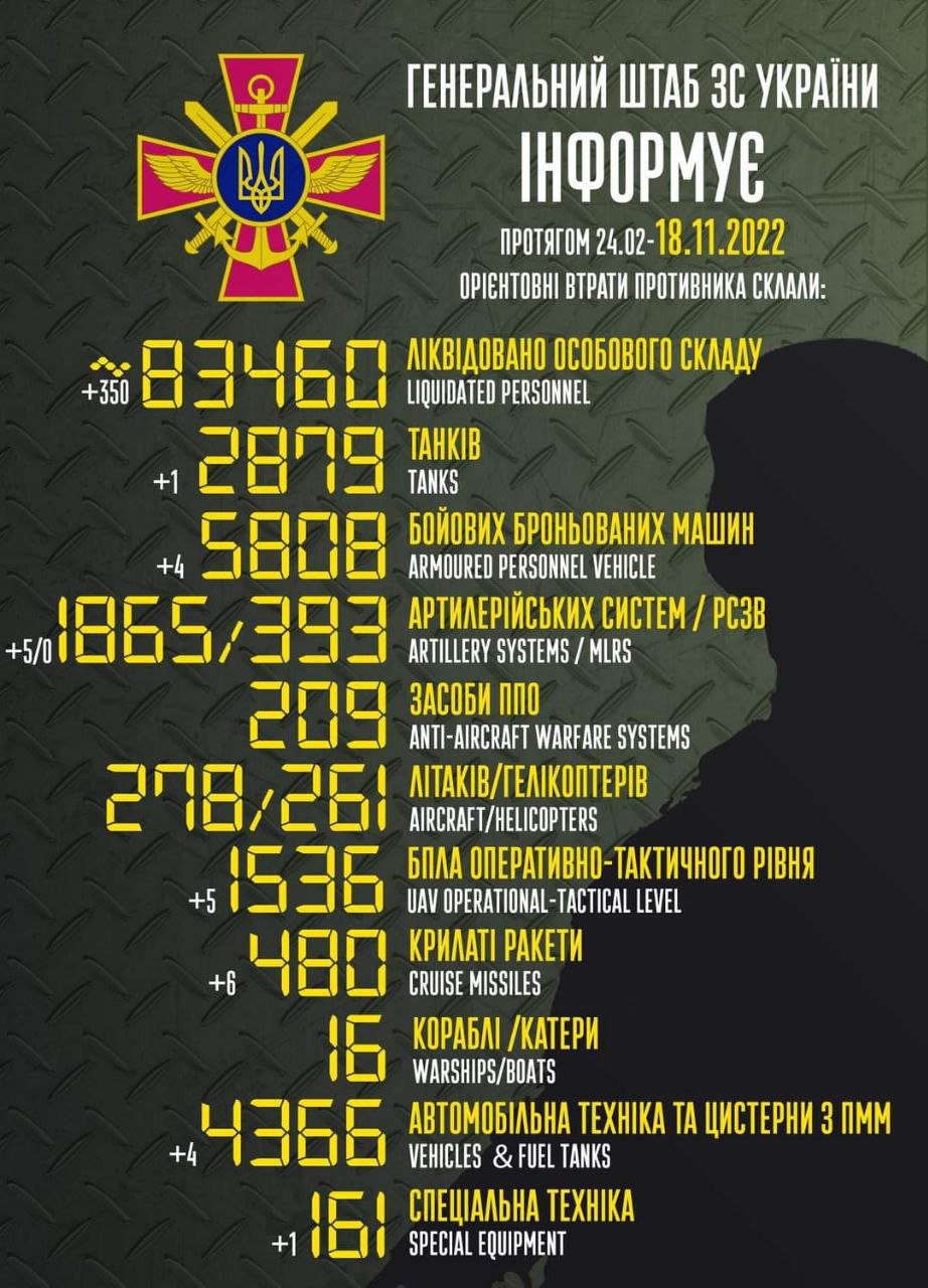 Втрати ворога станом на ранок 18 листопада