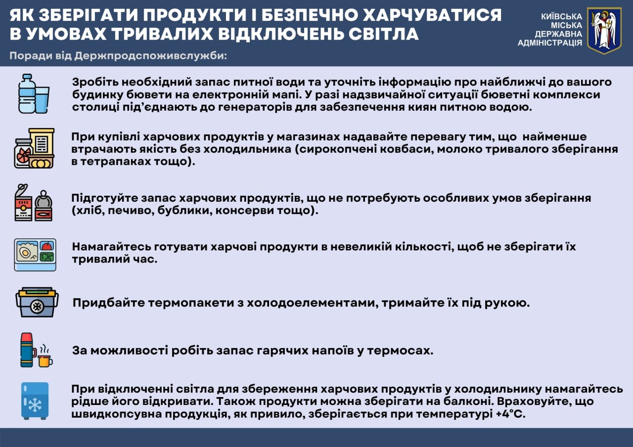 Инфографика от КМДА